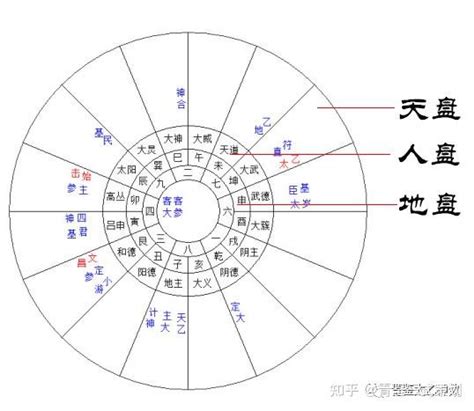 太乙神數教學|周易中的太乙術數簡介